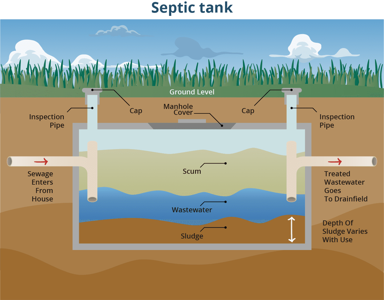 Is Vinegar Safe for Septic Systems?